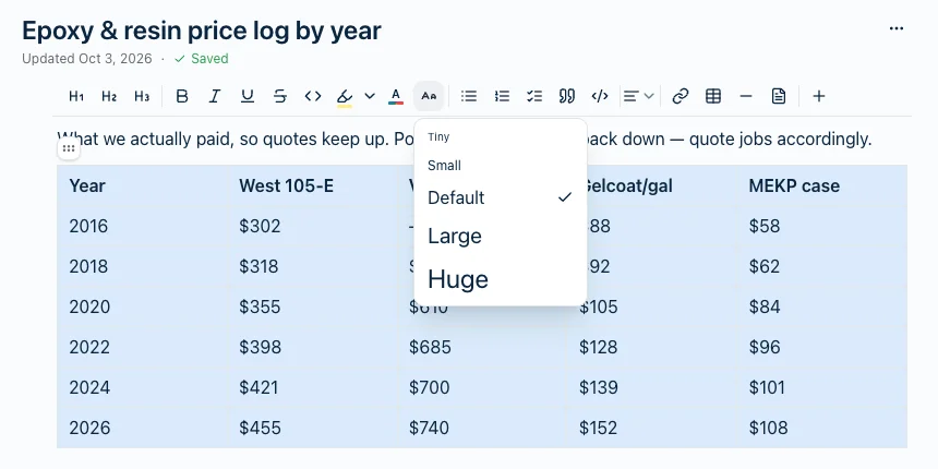 A table selected in a Harbor note, with the font size menu open under the Aa button, offering Tiny, Small, Default, Large and Huge, and a check mark beside Default