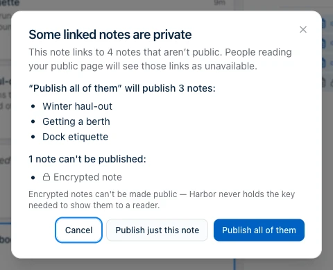 A dialog headed 'Some linked notes are private', saying this note links to 4 notes that aren't public. It names the three it can publish, then lists one it can't as a padlocked 'Encrypted note', with the reason underneath. Three buttons: Cancel, Publish just this note, Publish all of them.