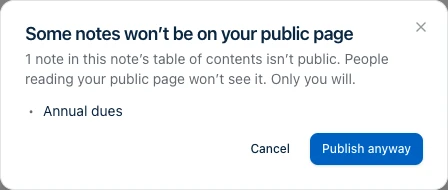 A dialog headed 'Some notes won't be on your public page'. It says 1 note in this note's table of contents isn't public, people reading your public page won't see it, only you will, and lists Annual dues. Buttons: Cancel and Publish anyway.